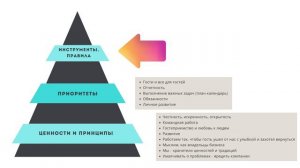 Управленческий цикл. основы