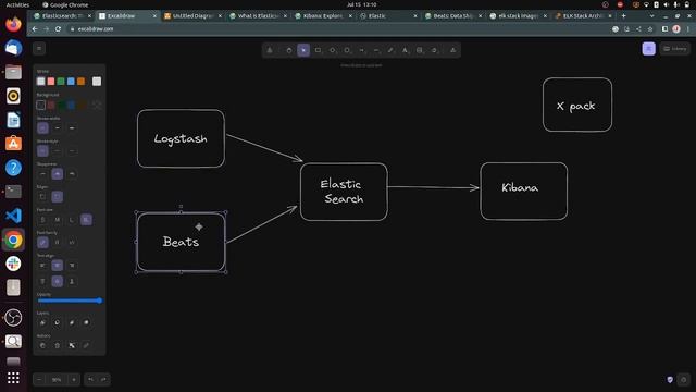 Introduction to Elasticsearch and ELK Stack using real world example