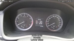 Evolution of Hyundai Sonata Goodbye Chime 2011-2024 | 현대