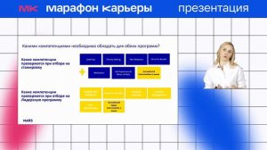 Презентация компании MARS | Марафон карьеры