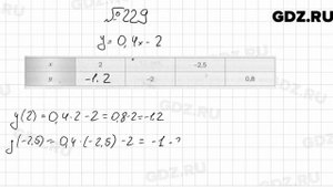 № 229 - Алгебра 9 класс Мерзляк