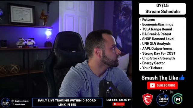 (07/15) PRE-MARKET LIVE STREAM - Market Demand Holding VERY Strong | It's Friday Then... смотреть онлайн