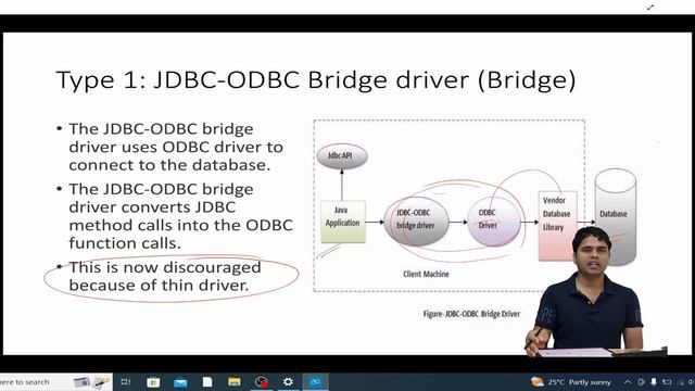 JDBC-02: JDBC Drivers | Advanced Java Tutorial in Hindi