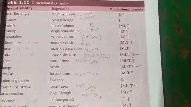 11th physics.. One words.. (4) to (10)... Nature of physical world and measurement in tamil. 🙂 смотреть онлайн