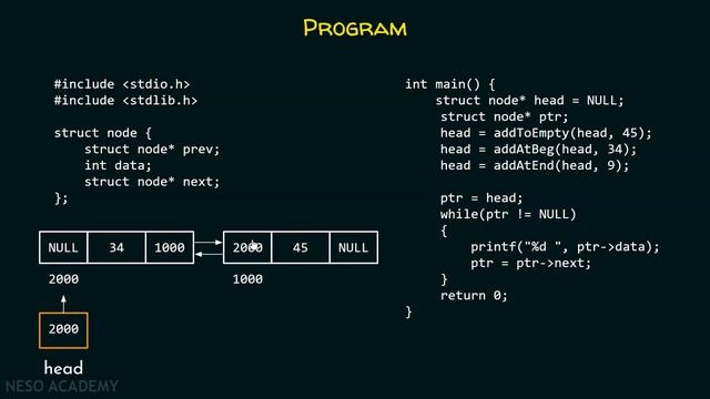 Doubly Linked List (Insertion at the End)