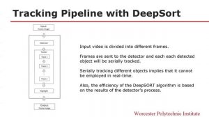 SORT and DeepSORT for Vehicle Object Tracking