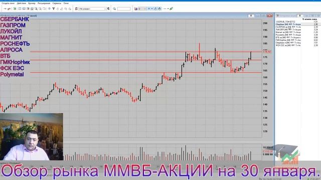 Обзор рынка на 30 января. смотреть онлайн