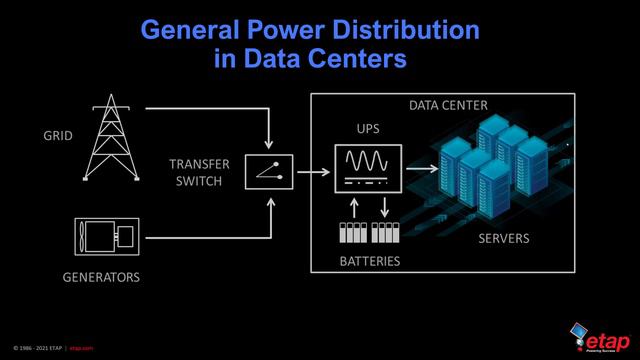 ETAP Digital Twin Solution for Data Centers - Fundamentals
