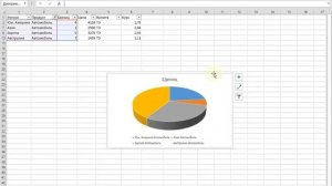 Круговая диаграмма в excel