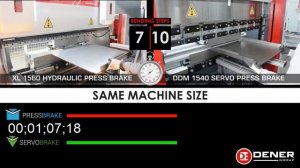 Электромеханический листогибочный пресс с ЧПУ DEMA DDM