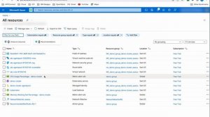 Creating and deleting Azure Kubernetes Cluster and accessing cluster using Azure CLI