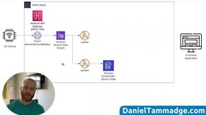 Serverless Event-Driven architecture using AWA #serverless