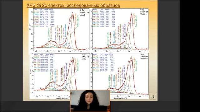 Прямая трансляция пользователя ФИЦ Коми НЦ УрО РАН смотреть онлайн