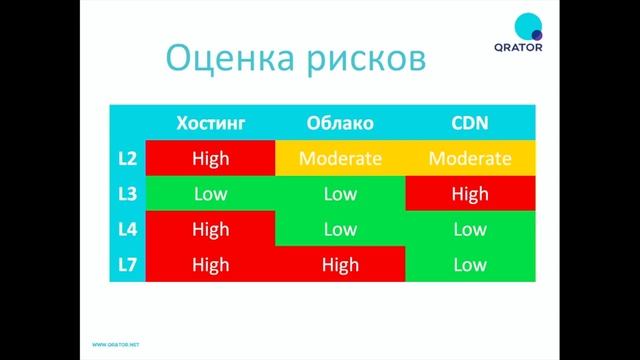 8. DDoS-атаки и электронная коммерция: типичные угрозы и современные подходы смотреть онлайн