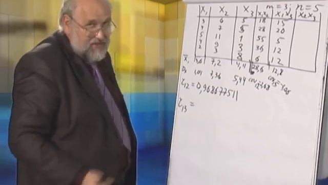 Лекция 27: Множественная корреляция