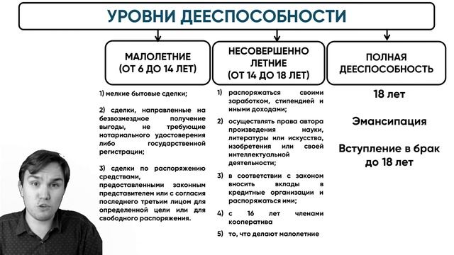 Дееспособность. ЕГЭ-2020 Обществознание