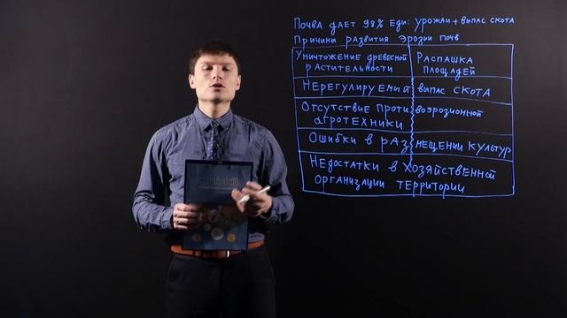 ГЕОГРАФИЯ 8 класс: Почвенные ресурсы России