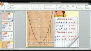 Алгебра 7 класс 16 неделя. Функция у=х^2 и ее график