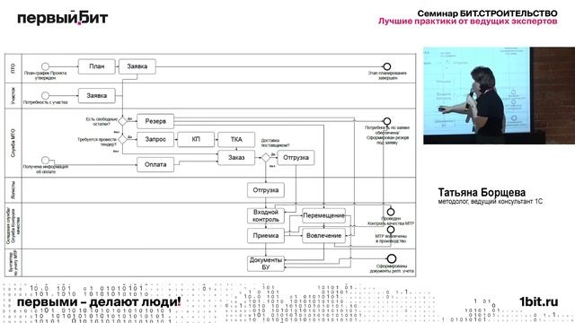 Управление ресурсами в строительстве