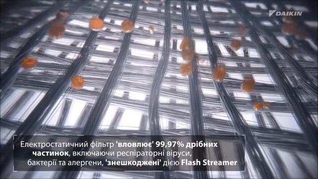 Очищувачі повітря Daikin MCK55W, MC55W смотреть онлайн