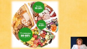 Видеоурок "Здоровое питание. Составление меню завтрака", технология, 5 класс