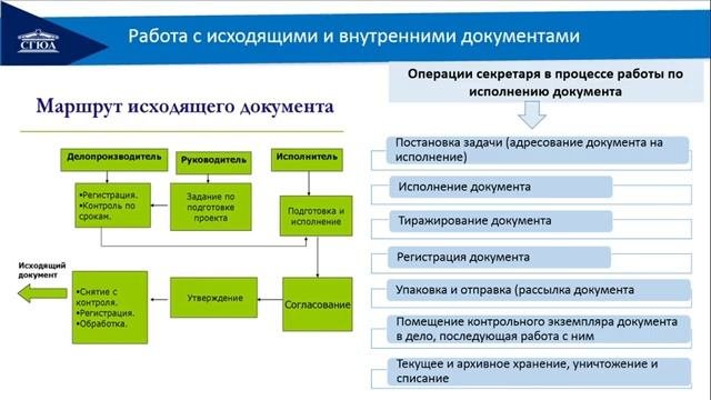 Организация регистрации документов и контроль исполнения докумен