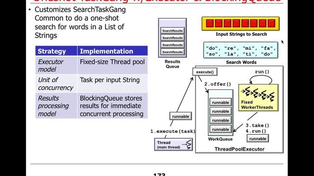 The Java Executor Framework (Part 2) смотреть онлайн
