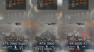 RTX 2060 Super vs RTX 3060 vs RX 6600 XT (Ray Tracing in 8 Games) in 2023