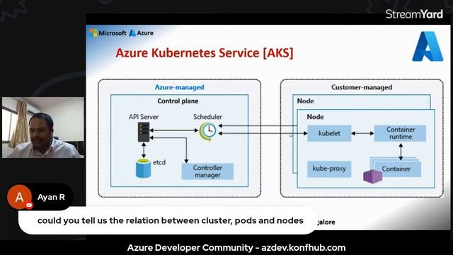 Azure Kubernetes Service – AKS смотреть онлайн