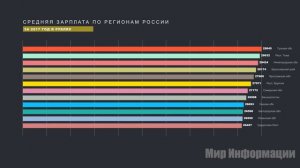 Какие Зарплаты В Разных Частях России! Вы Удивитесь!