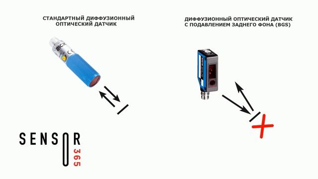 Оптические датчики с подавлением заднего фона смотреть онлайн