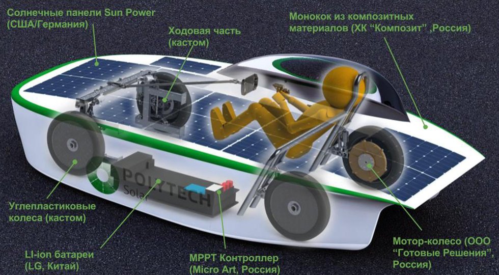 электромобиль на солнечных батареях