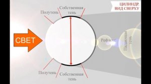 Светотень в рисунке и живописи за 5 минут.  Урок 20