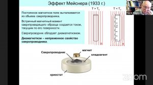 Кауль А.Р. Сверхпроводимость XXI века