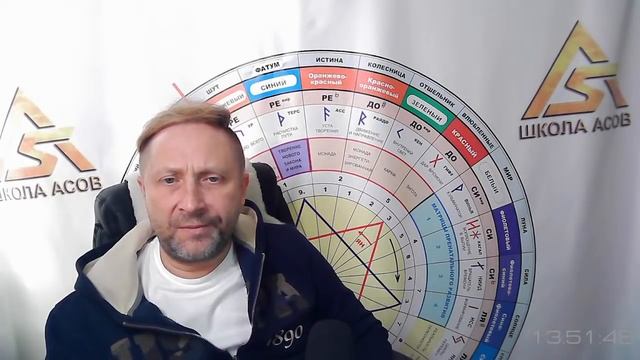 Спрашивали - отвечаем. Открытый эфир 25 Января / Школа Асов / Школа Асов смотреть онлайн