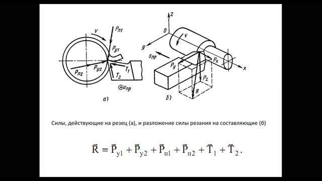 Тема: "Физическая сущность процесса резания"