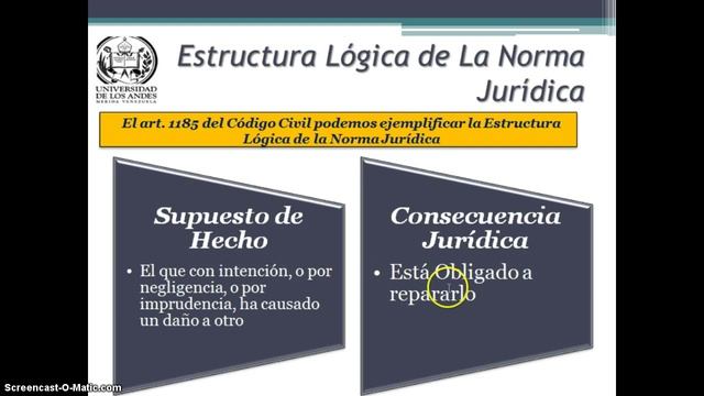 Estructura Lógica de la Norma смотреть онлайн