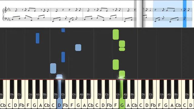 The Greatest - Sia piano tutorial SYNTHESIA