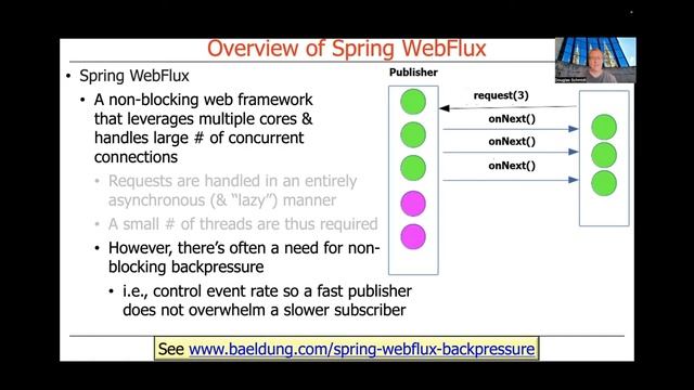Overview of Spring WebFlux смотреть онлайн