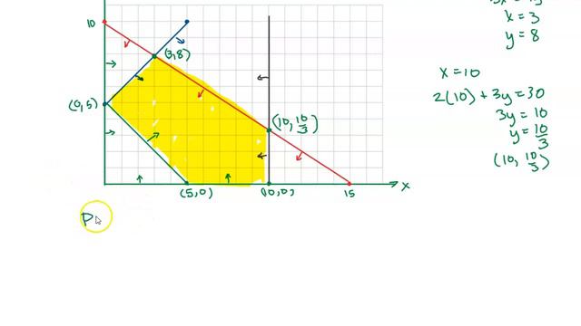 3.3 Graphical Solutions of Linear Programming Problems: Example 3