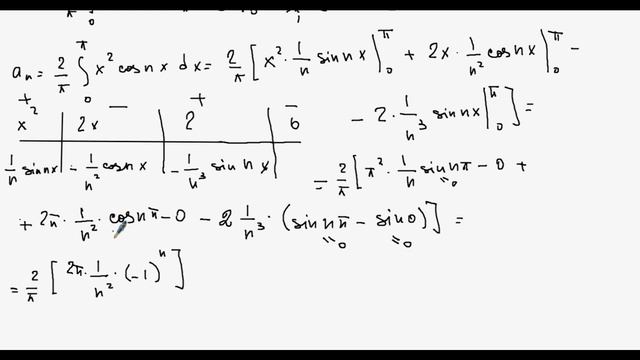 Разложение чётной и нечётной функций в ряд Фурье смотреть онлайн