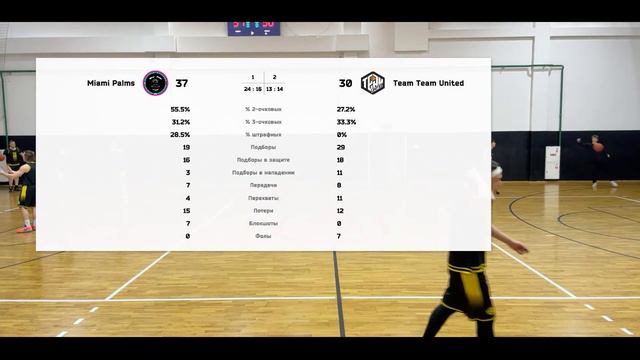 Miami Palms vs Team Team United смотреть онлайн