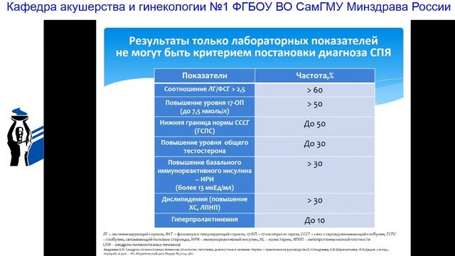 Noes v. Классификация Ноэс в гинекологии