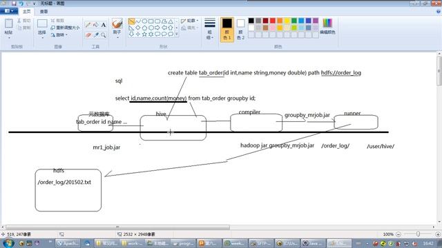 09 大数据8天教程 第5天 hive入门 смотреть онлайн