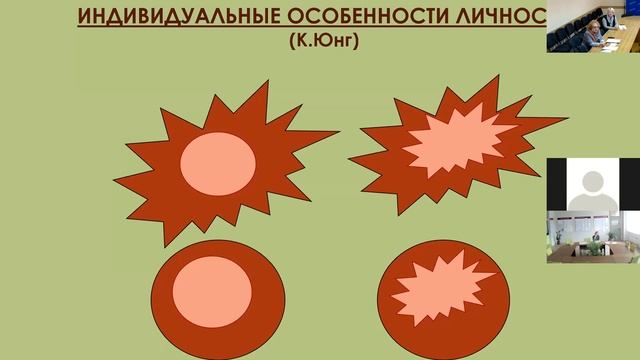Психологическая устойчивость личности педагога как фактор профессиональной компетентности