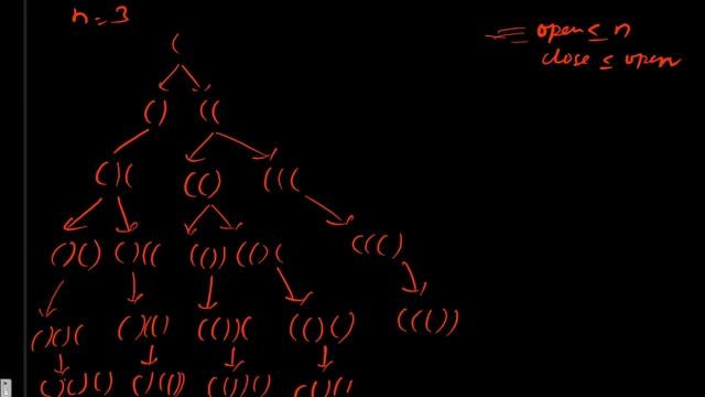 22 Generate Parentheses | Leetcode 22 | Solution  | Java | Recursion | Backtracking | String