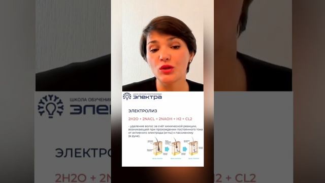 Что такое электролиз? #электролог #обучениеэлектроэпиляции #процедураэлектроэпиляции #электроэпиляц
