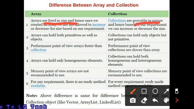 ArrayList vs LinkedList AND array vs Collection| JAVA collection