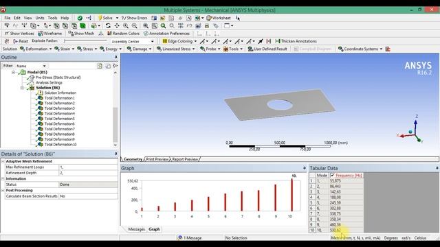 2.2 Анализ колебаний плоской пластины с отверстием в ANSYS Modal