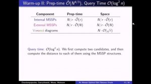 A3B.5 An Almost Optimal Edit Distance Oracle